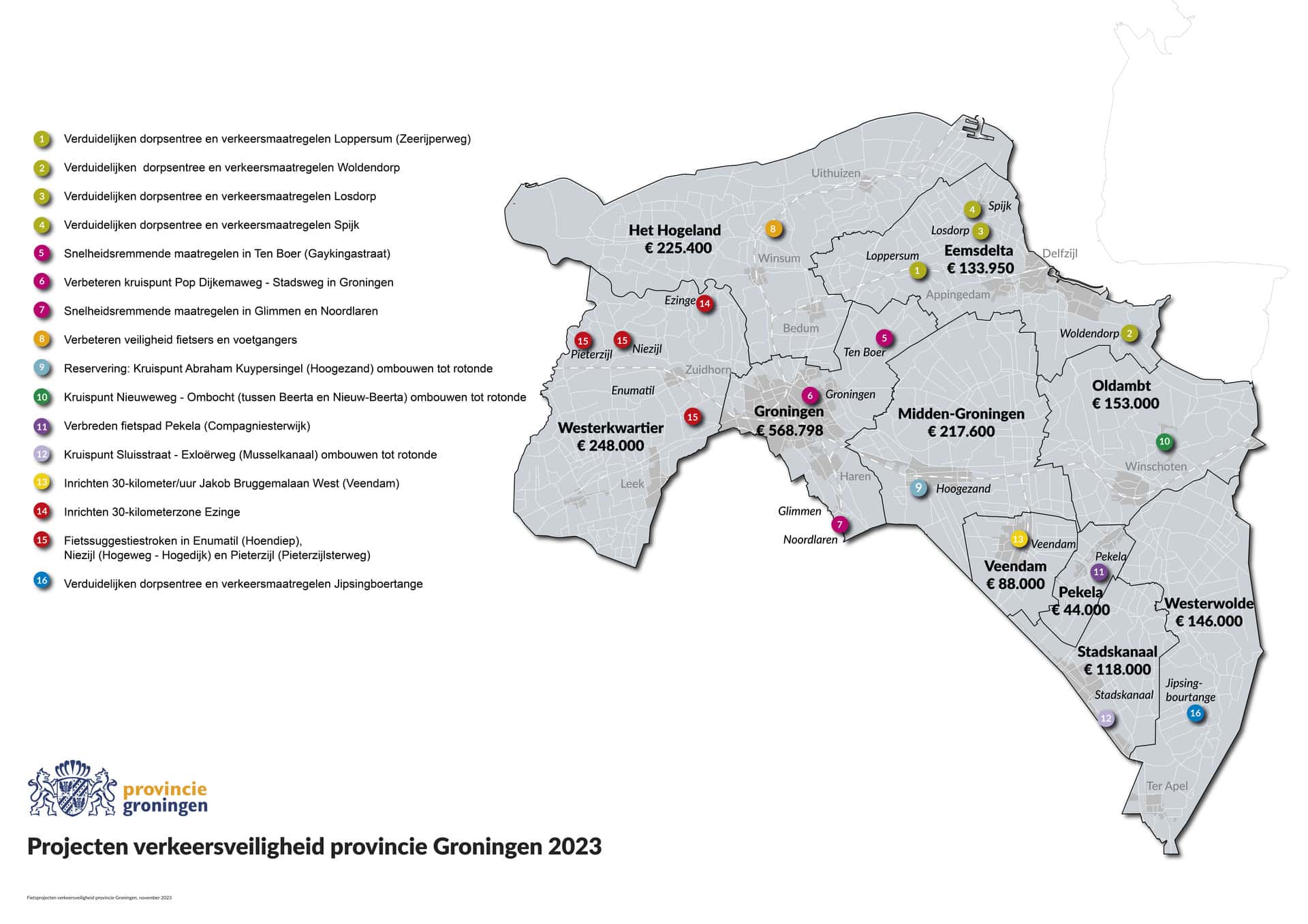 Kaart van de provincie Groningen met in iedere gemeente gekleurde bolletjes om aan te geven waar projecten voor verkeersveiligheid uitgevoerd worden. Per gemeente staat er ook welk budget er naartoe gaat en links van het kaartje staat een legenda per bolletje.